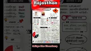 राजस्थान राज्य के बारे में | Gateway to Rajasthan | #assembly election results 2023 #shorts