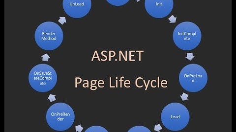 Demystifying ASP.NET Page Life Cycle and ViewState Control