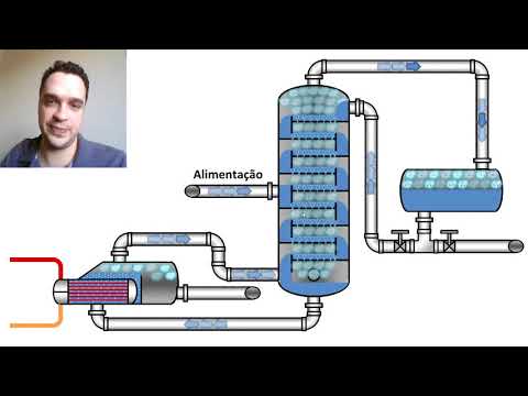 Vídeo: Como Fazer Uma Coluna De Destilação