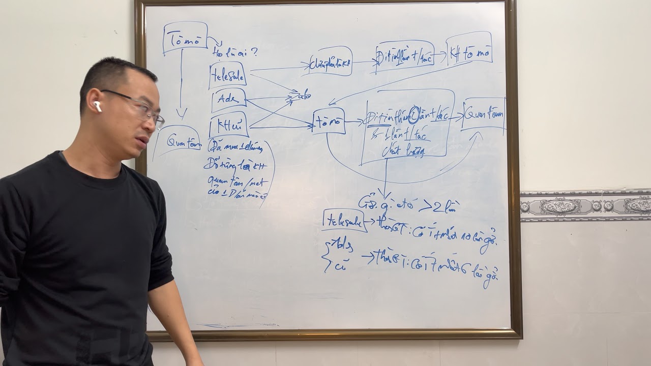 Outline Video (TM-QT) Tại sao gởi khách không phản hồi - không có khách đi event - Bạn đang làm chưa đúng cách?