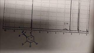 Determine Molecular Structure from Proton NMR Spectrum (Example 3) Wealth