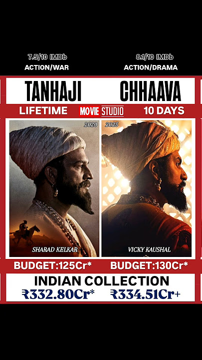 Tanhaji Vs Chhaava #youtubeshorts #shortvideo #shortsfeed #trending #subscribe #shorts #short
