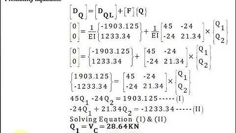 Numerical First on Analysis of Non-Sway Frame by Flexibility Method-Part-2