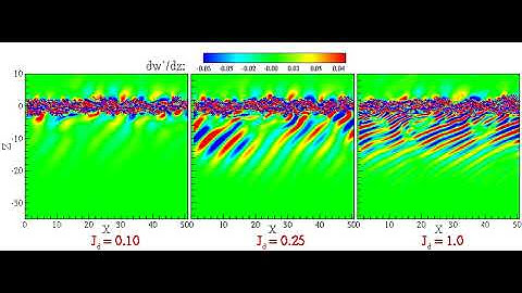 internal wave by shear instability