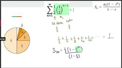 Infinite Geometric Series