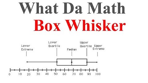 Chapter 6 - Box Whisker Plot - IB Math Studies (Math SL)