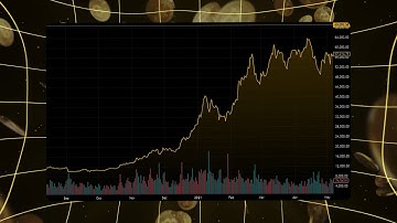 Going Long in Crypto: Your Guide to Big Gains in Bull Markets | Part 3 of 5 | MemeFi