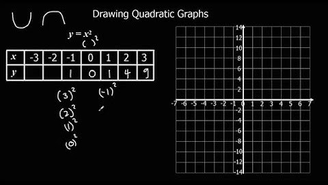 Drawing Quadratic Graphs