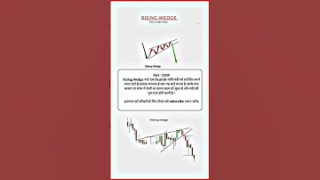 Rising wedge pattern target | Downtrend #stockmarket #technicalanalysis part - 33/59