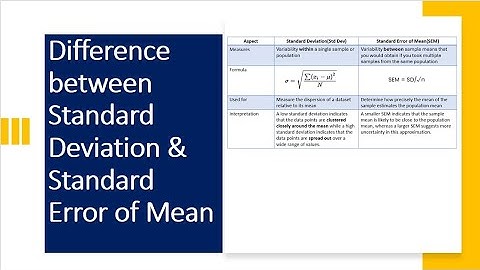 Difference between Standard Deviation(SD) and Standard Error of Mean(SEM)