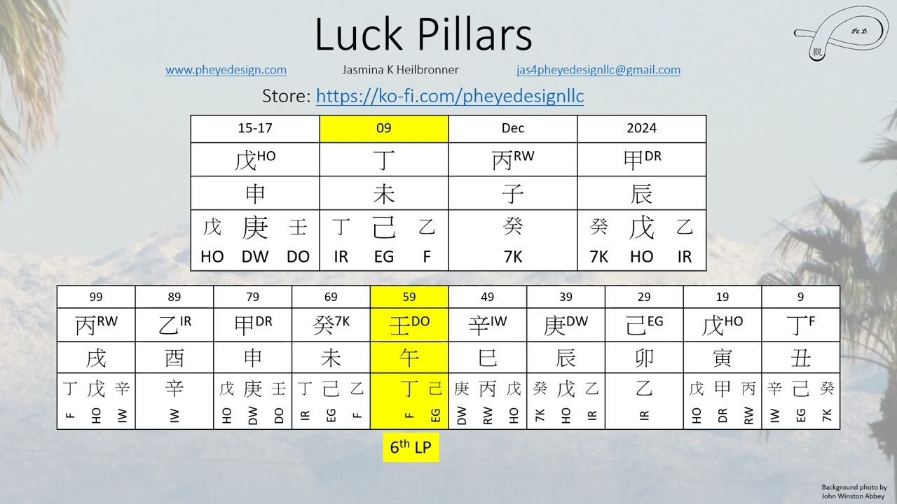 Luck Pillars Analysis depends on Natal Chart