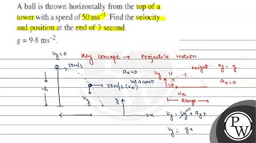 A ball is thrown horizontally from the top of a tower with a speed ...