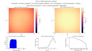 2024 YR4 – Optical: 55m in 1000 fragments, 12 hr, 17.09 km/s, 2.6 g/cc, 45°