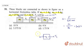 Three blocks are connected as shown in figure on `a` horizontal frictionless table.