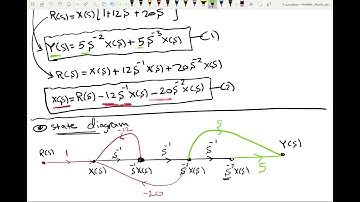 TF to SS -  Direct Decoposition