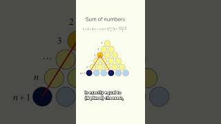 Visual Proof of the Sum of Numbers from 1 to N