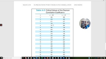 04 Making predictions using the sample mean of y when there is no linear correlation