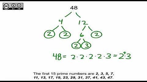 Prime Factorization Using the Factor Tree Method