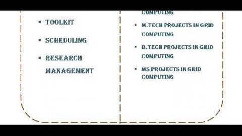 GRID COMPUTING PROJECTS CODES IN LIVERPOOL