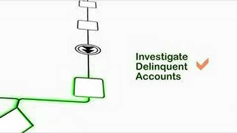 Business Process Management software