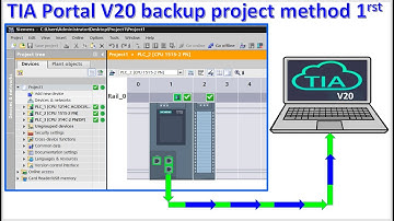 PLC S7-1500 upload/back up data method 1rst