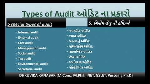 AUDITING, Sem 5, Lecture 2  13 , Prof  Dhruvika Kanabar, AKDMC