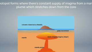 Volcanic Hotspots: Formation, Occurrences, Examples
