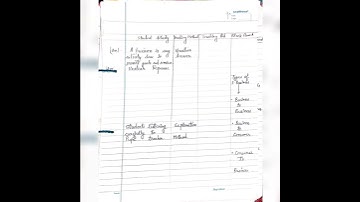 Lesson plan on  E-business
