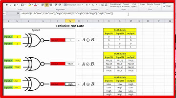 XNOR Gate and Truth Table in EXCEL