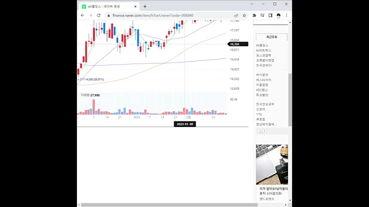 AK홀딩스 주가 전망 및 차트 분석