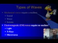 High School Physics – Wave Basics