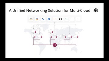 Unlocking the Cloud Operating Model: Networking in Multi Cloud