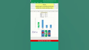 How to use images to charts in Excel #shorts #exceltutorial #technomondal