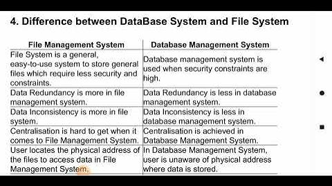 Difference between DBMS and file Management System in Tabular Form