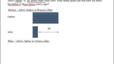 Interactive Bar Model Problem Solving - Age Scenario part 2