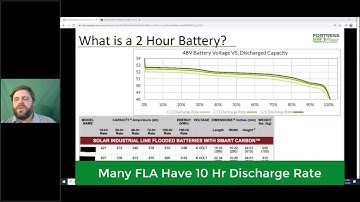 Fortress Power Tech Talk - Episode 11 Comparing Discharge Rates of Lithium VS FLA