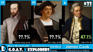 Top 40 Greatest Explorers of All Time | 2023 | G.O.A.T.  EP33