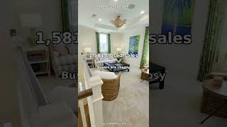 904 Market Update ๐ Buyers Gain Leverage This Fall #housingmarket #buyingahome #sellingahome 904 Market Update ๐ Buyers Gain Leverage This Fall #housingmarket #buyingahome #sellingahome