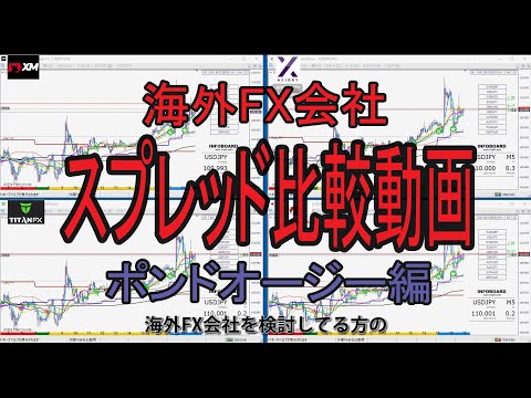 海外FX会社スプレッド比較【ポンドオージー編】