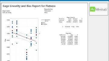 Measurement Syatem Analysis(MSA) Part V:How to Perform Linearity & Bias-Minitab