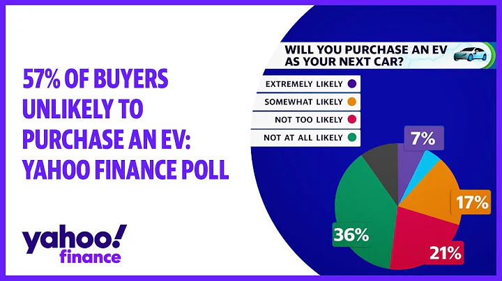 57% of car buyers unlikely to purchase EV as next car: Poll - DayDayNews