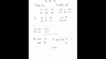Game Theory 4: 2x2 mixed strategies