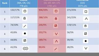 11 Doug Chabot: SnowPilot: Low hanging fruit from the database.