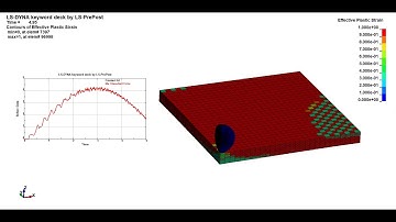 Low Velocity Impact on Fibreglass Epoxy Composite