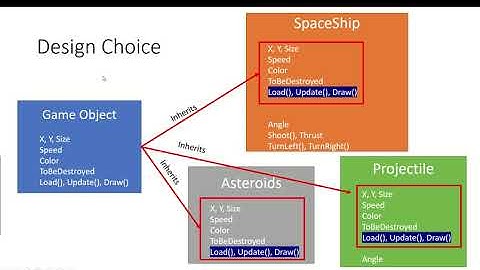 VBGN101 - VB.NET Asteroids Game - Inheriting from base game object