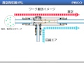 真空発生器VRL