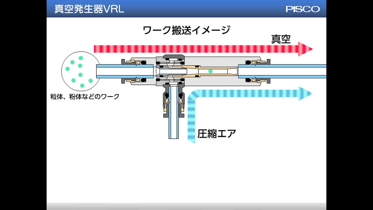 真空発生器VRL | PISCO 空気圧機器メーカー 日本ピスコ