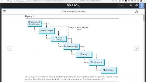 Daniel Liang Python Section 2.14 A