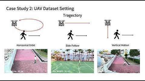 MoViD: View-Invariant 3D Human Pose Estimation via Motion-View Disentanglement