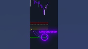 Reversals Made Easy With This Oscillator